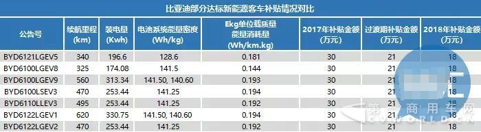 大批量客车公告作废在即，车企已被迫对中层干部“动刀”.jpg