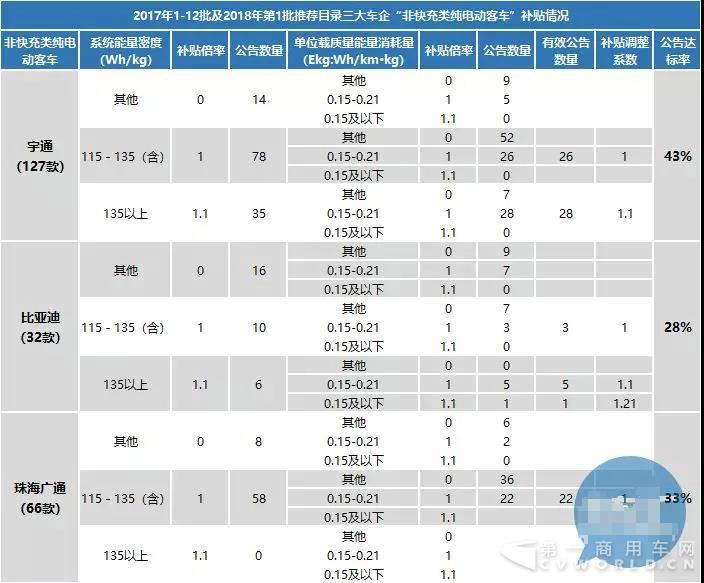 大批量客车公告作废在即，车企已被迫对中层干部“动刀”1.jpg