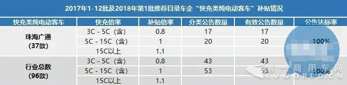 大批量客车公告作废在即，车企已被迫对中层干部“动刀”3.jpg