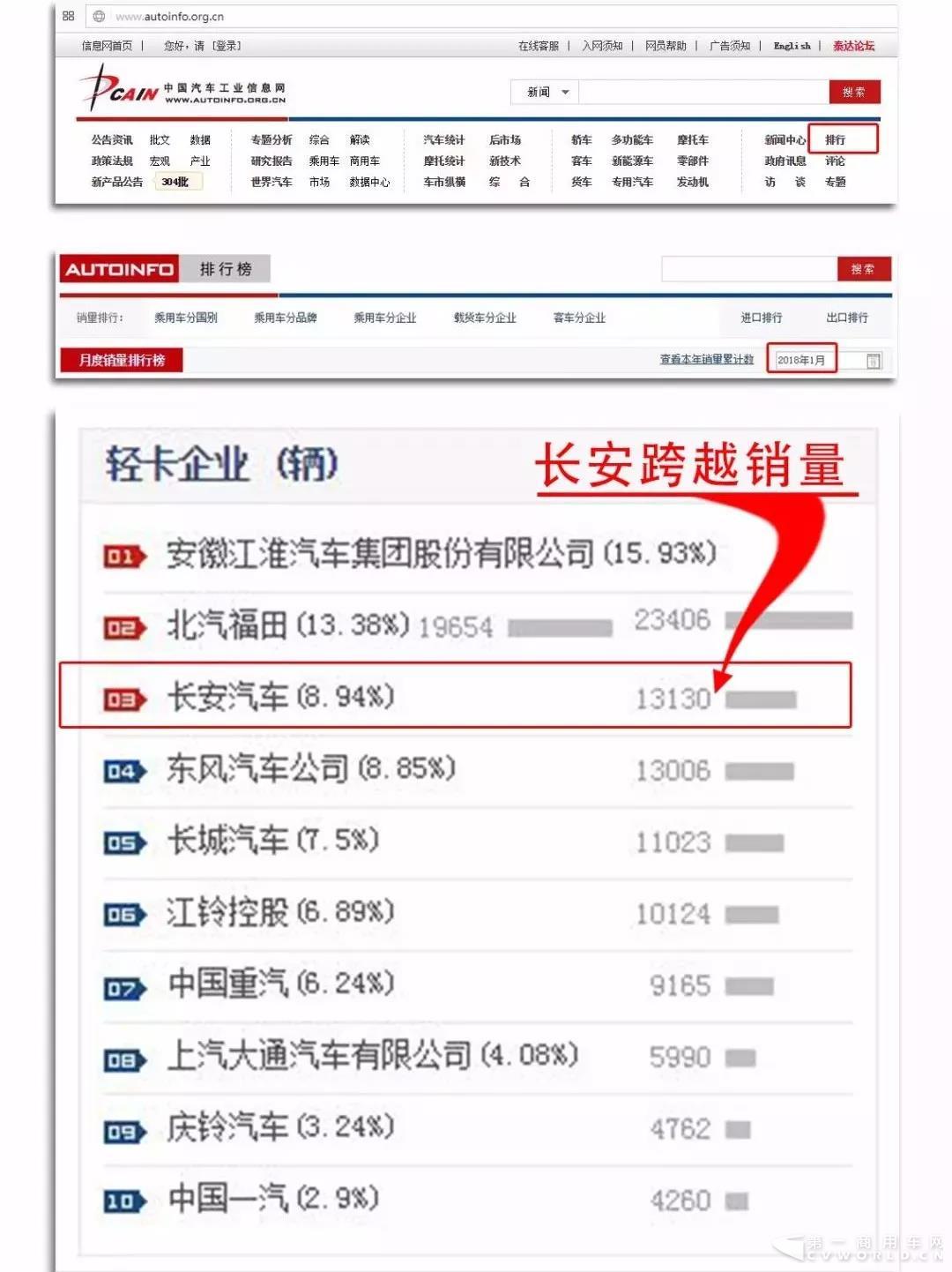 1月销量大起底，长安跨越杀进前三！.jpg