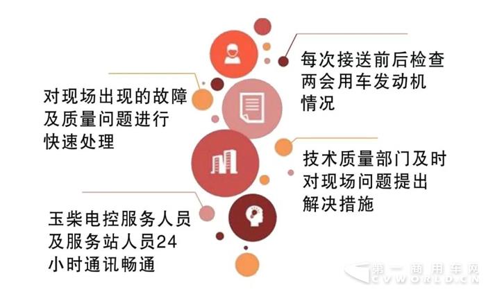 玉柴为保障全国两会用车开足马力2.jpg