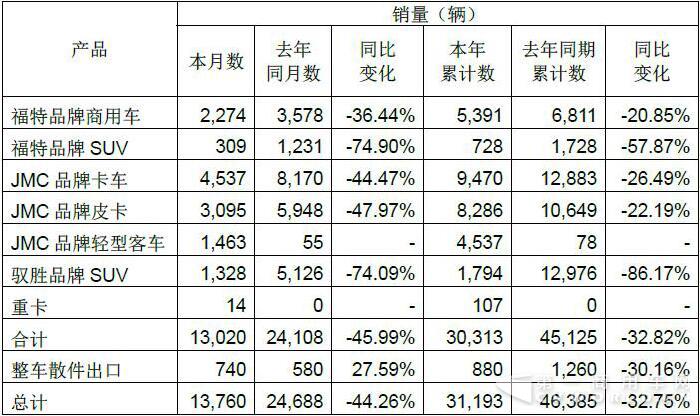 江铃销量.jpg