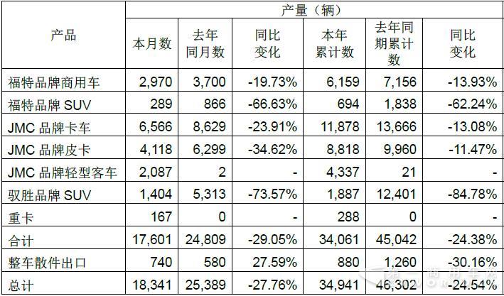 江铃产量.jpg