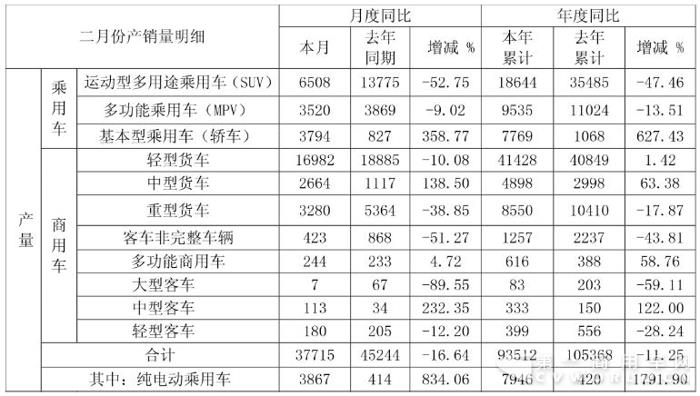 江淮产量.jpg