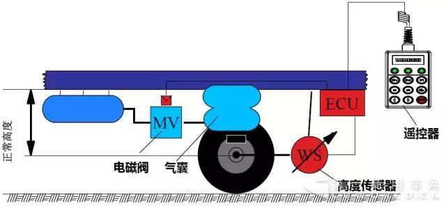 格尔发A5Ⅲ变速箱发动机，你想知道的都这里（中）8.jpg