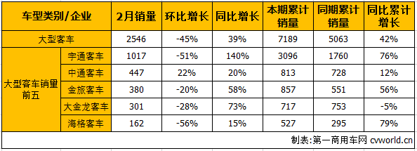 客车市场1.png