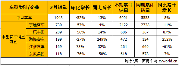 客车市场3.png