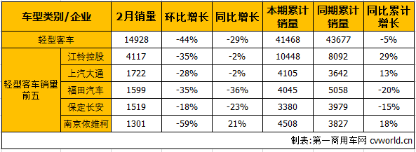 客车市场5.png