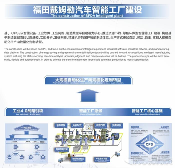 两会热议转型升级  福田戴姆勒打造智能制造的“欧曼样板”2.jpg