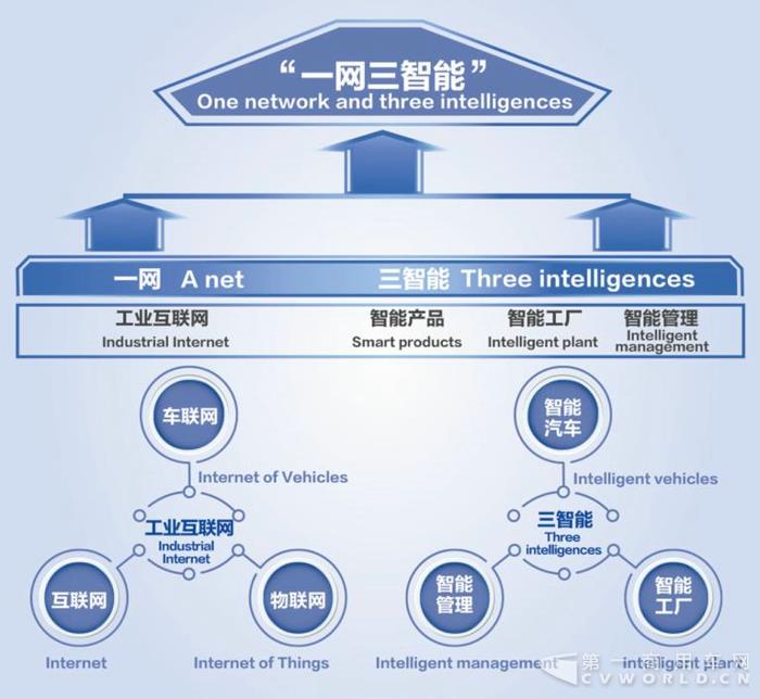 两会热议转型升级  福田戴姆勒打造智能制造的“欧曼样板”3.jpg