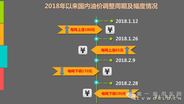 不用着急加油了 发改委宣布本轮成品油价格不做调整1.jpg