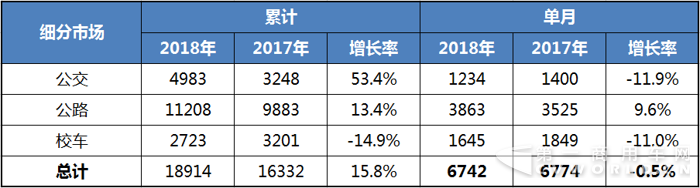 2018年1-2月客车销售走势图2.png
