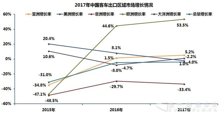 2014-2017中国客车海外市场销量分析2.jpg