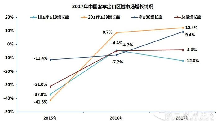 2014-2017中国客车海外市场销量分析3.jpg