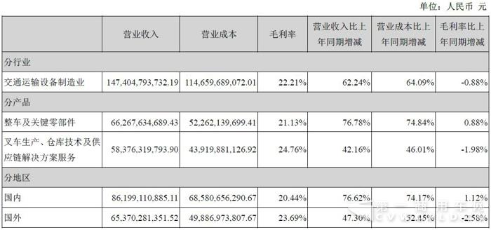 毛利率 拷贝.jpg
