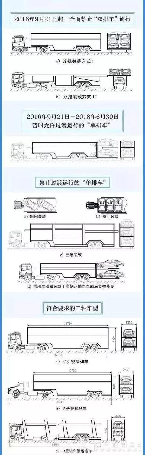重要通知！今年7月全面禁止不合规车辆运输车通行！.jpg