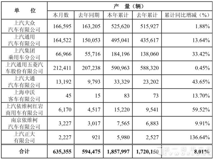 上汽产量.jpg