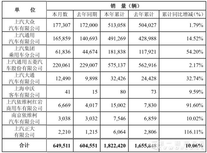 上汽销量.jpg