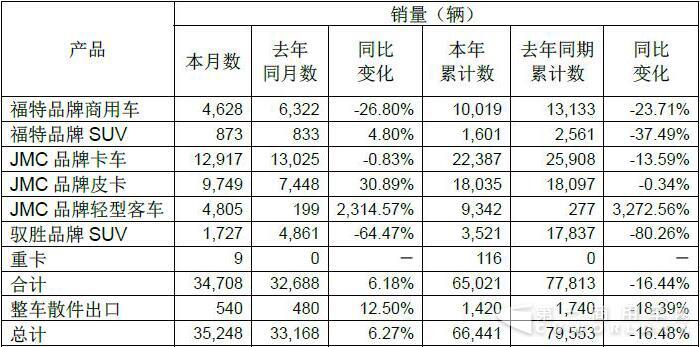 销量2222.jpg