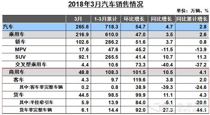 商用车数据.jpg
