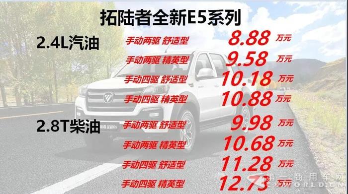 福田拓陆者皮卡全新产品耀世而来!1.jpg