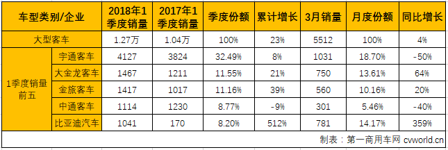 客车市场1.png