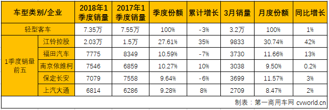 客车市场3.png
