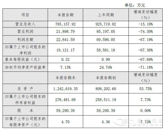 财务数据.jpg