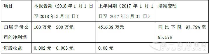 业绩.jpg