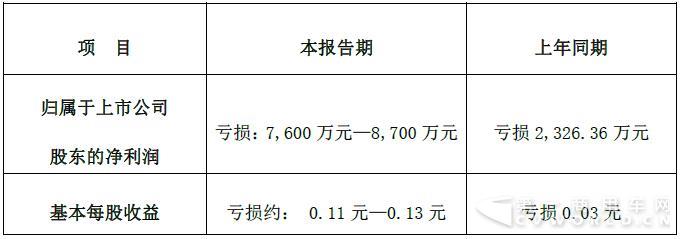 安凯.jpg