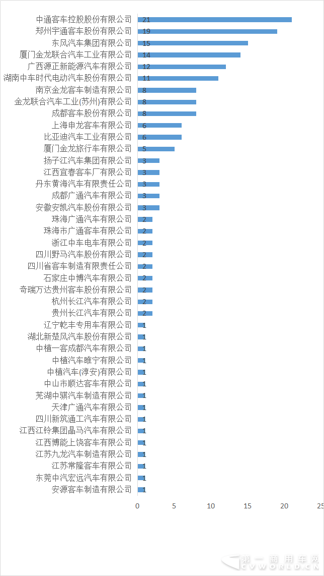 客车企业.png