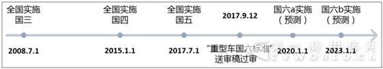 国六临近+环保升级，DPF市场提前来临！！2.jpg