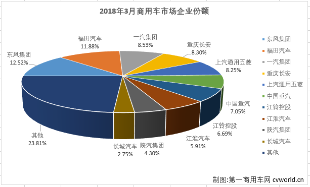 商用车市场2.png