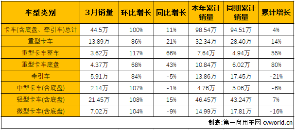 商用车市场3.png