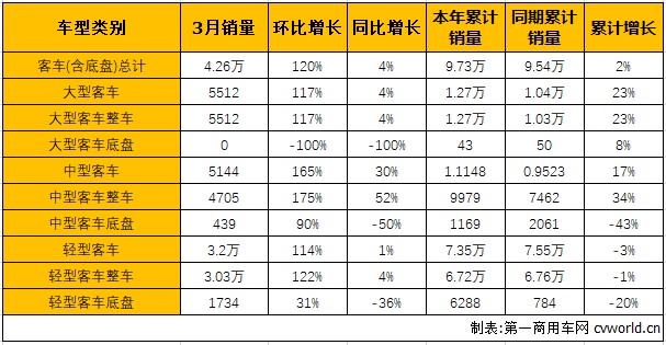 商用车市场4.png