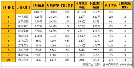 将黑马演绎到底！徐工重卡一季度稳居行业前十.jpg