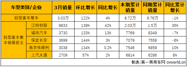 轻客整车1.png