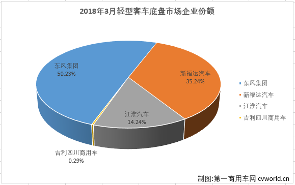 轻客底盘2.png