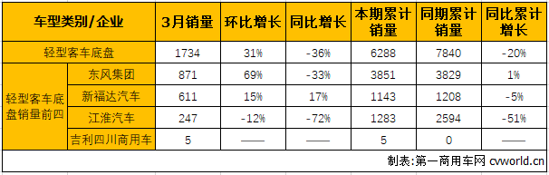 轻客底盘1.png