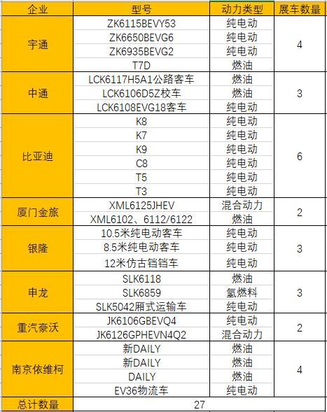 天津客车展整车1.png