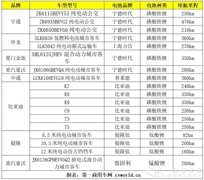 从天津客车展看电池趋势  快充慢充谁是主流？.jpg