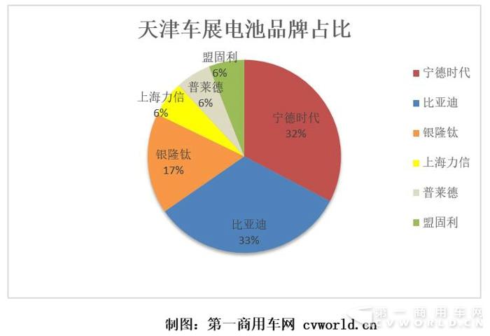 从天津客车展看电池趋势  快充慢充谁是主流？1.jpg