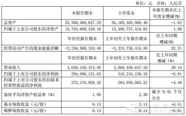 财务数据.jpg