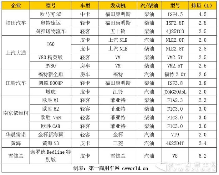 卡客车偏好大不同  北京车展轻型商用车动力大调查.jpg