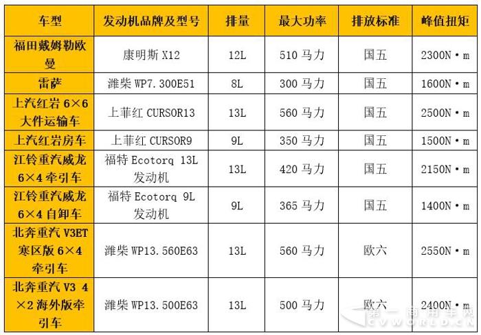 国六成主力  最大560马力  北京车展上重卡发动机一览.jpg