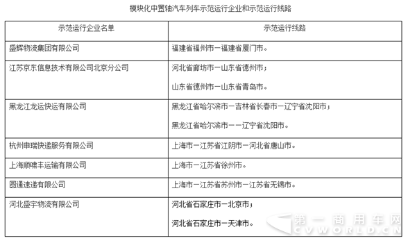示范运营企业.png