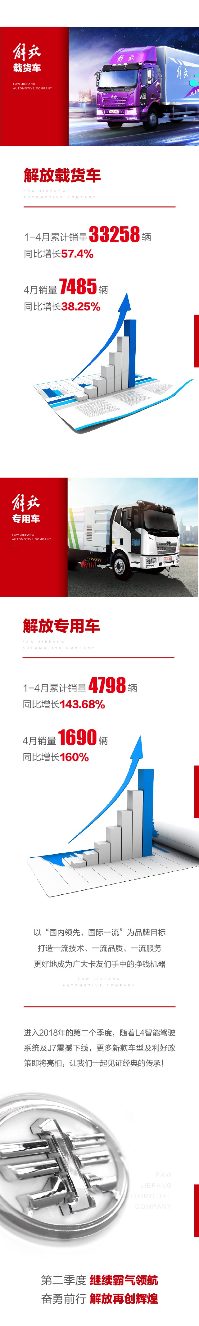 在4月，解放每100秒就能卖出一辆卡车！1.jpg
