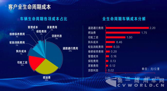 一汽解放出席运联峰会 分享解放智慧物流解决方案-201805051301.png