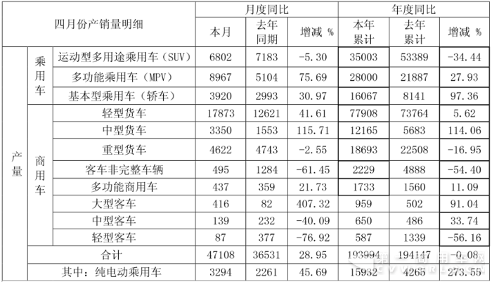 江淮产量.png