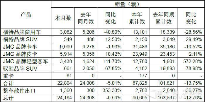 江铃销量.jpg